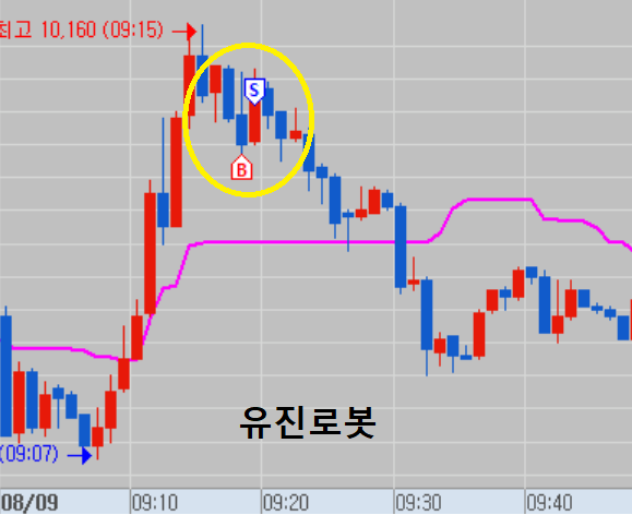 디에이산업 이미지