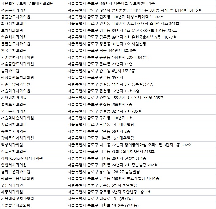 서울S수치과의원 이미지
