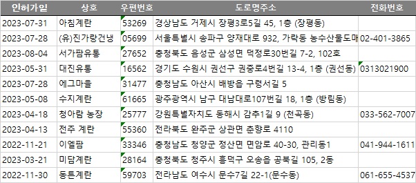 충남전화번호부 이미지