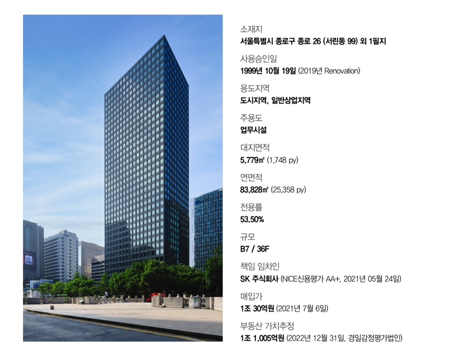 에스케이위탁관리부동산투자회사 주식회사 이미지