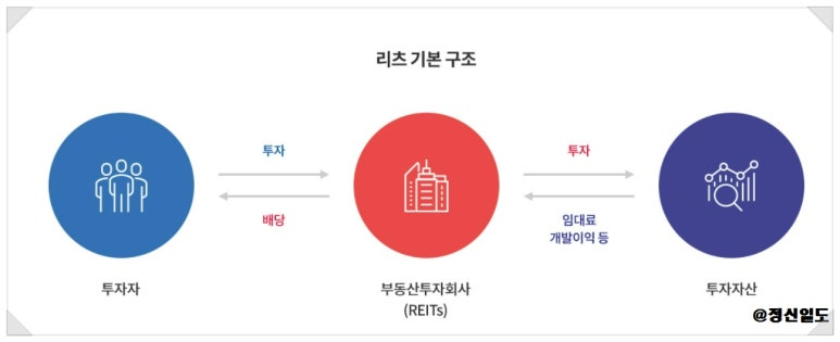 에스원네트웍스 이미지