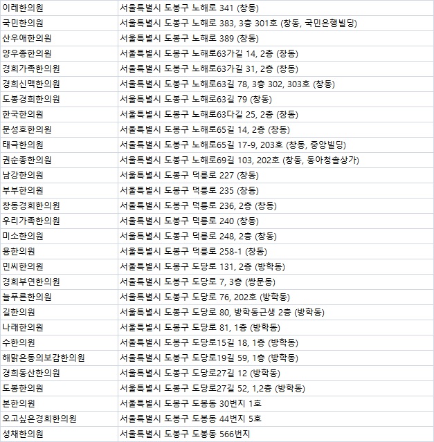 경희결한의원 이미지