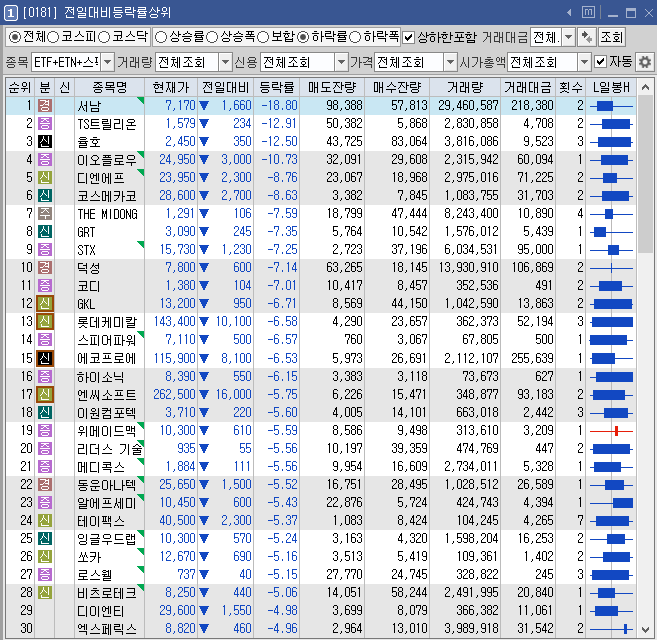 면역바이오랩(주) 이미지