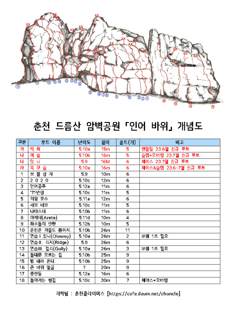 인어루트 이미지
