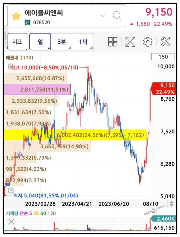 신성씨엔씨 이미지