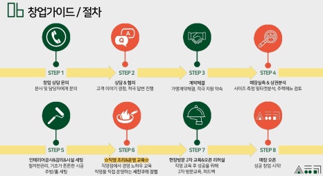 세친구곱창 공릉점 이미지