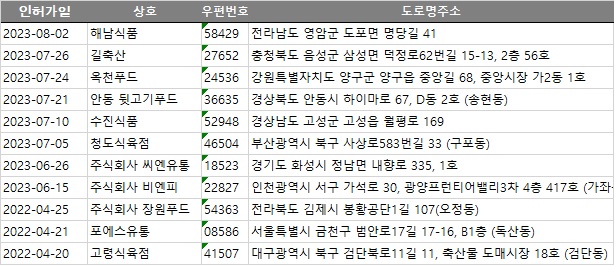 주식회사장원푸드 이미지