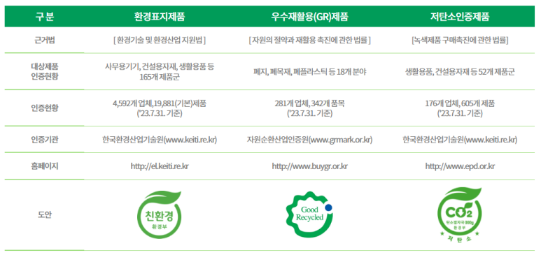 친환경청소 이미지