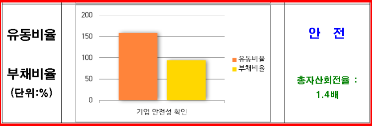 해성디에스주식회사 이미지