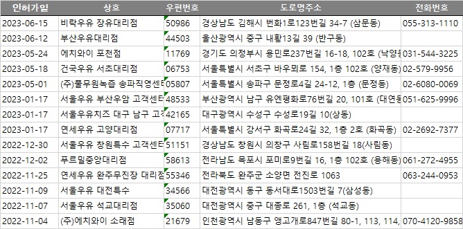 주식회사에치와이 이미지