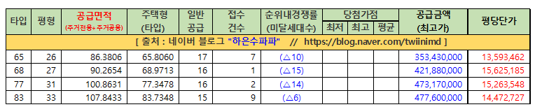 태린건설(주) 이미지