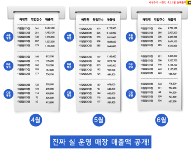 무인아이스크림더달달 이미지