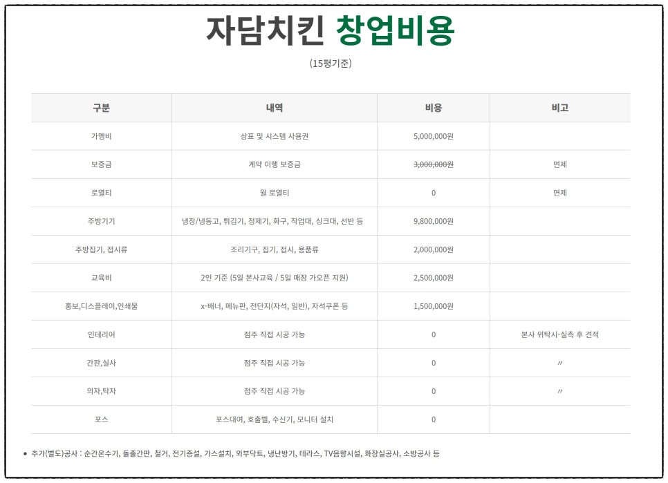 자담치킨서울 이미지