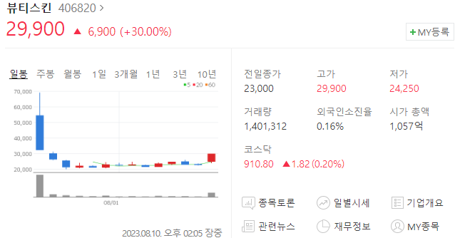 법인네오팜 이미지