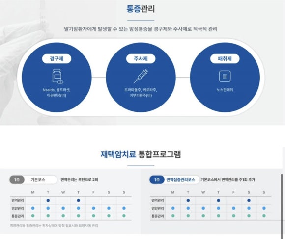 홈케어의원 이미지
