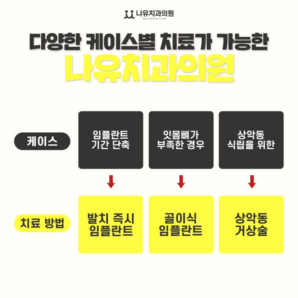 나유치과의원 이미지