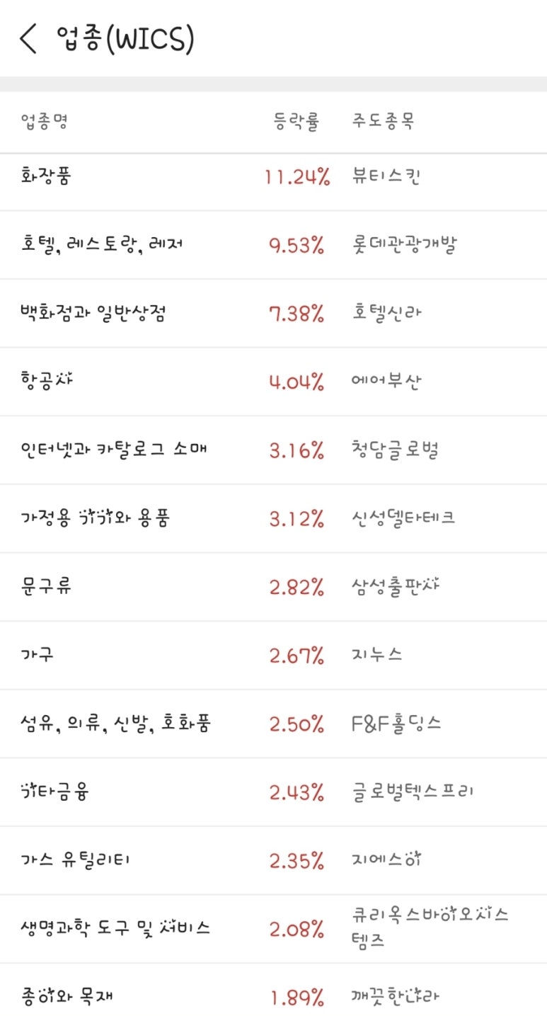 이에스알켄달스퀘어에셋1호위탁관리부동산투자회사 주식회사 이미지