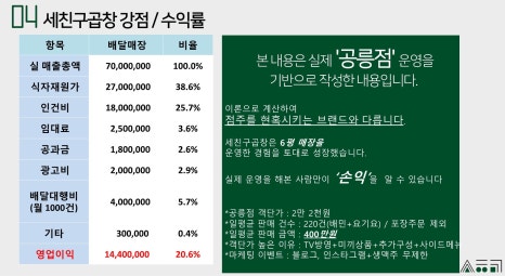 세친구곱창 공릉점 이미지