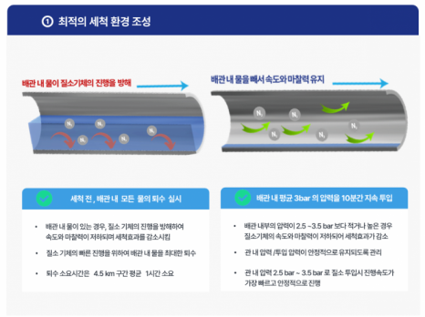 쎄니팡 이미지