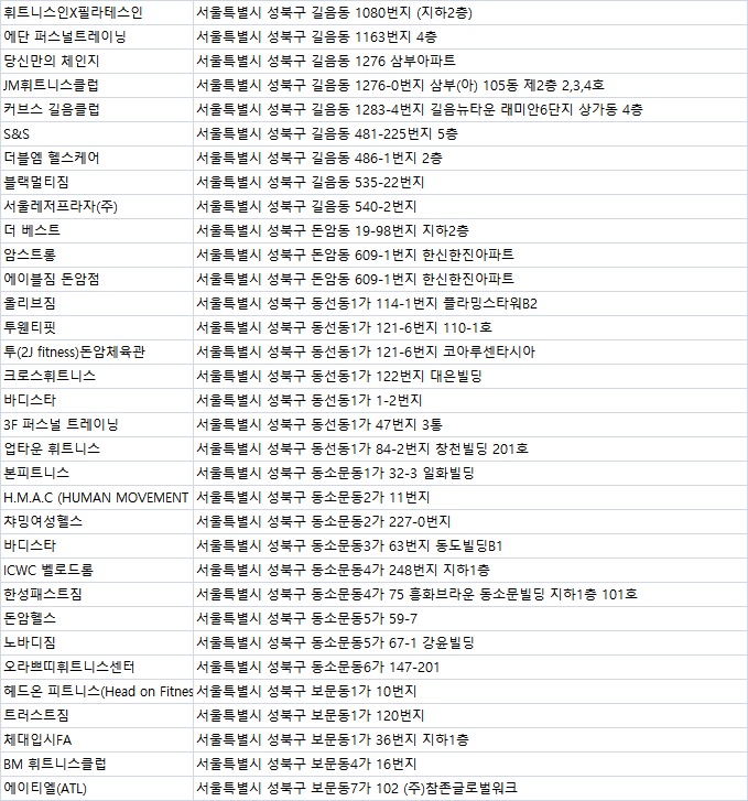 멋GYM휘트니스성북 이미지