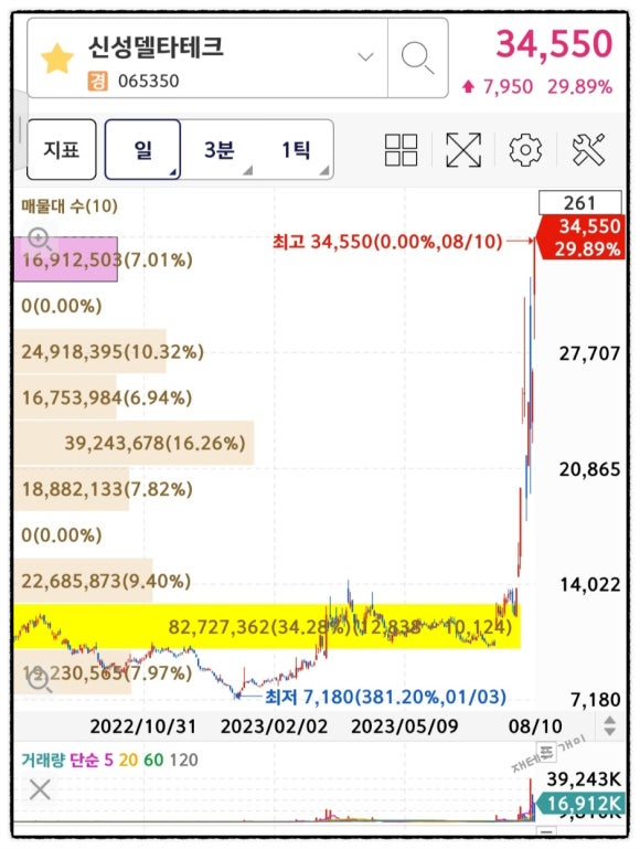 신성씨엔씨 이미지