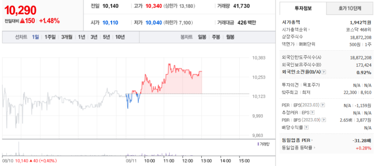 면역바이오랩(주) 이미지