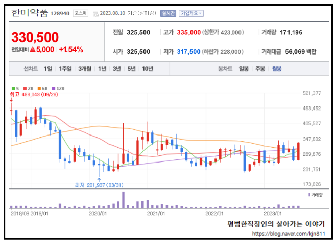 한미약품 주식회사 이미지