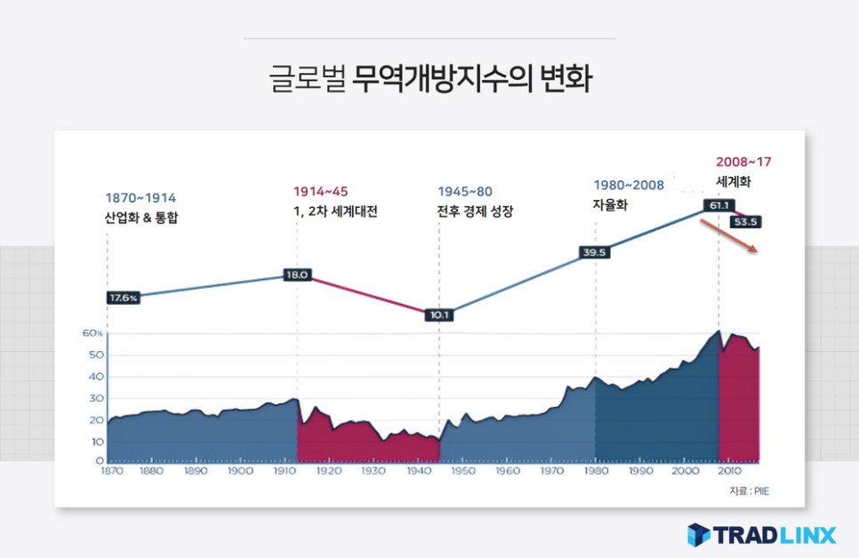 밝은유통 이미지
