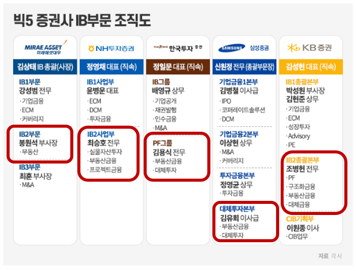 커리어리서치 이미지