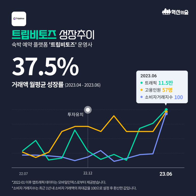 에스제이스탭 이미지
