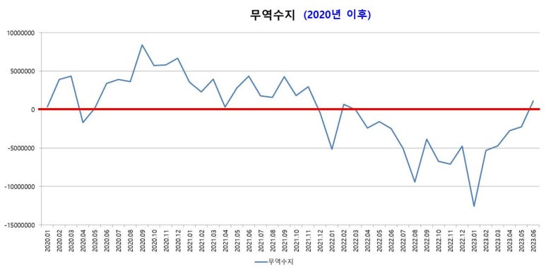 연재무역 이미지