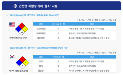 쎄니팡 이미지