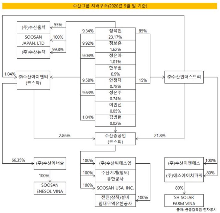에스에이치인더스트리 이미지