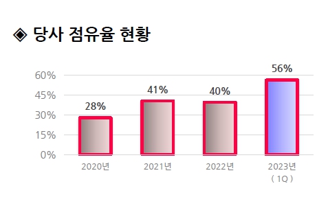 에이치티엔지니어링 이미지