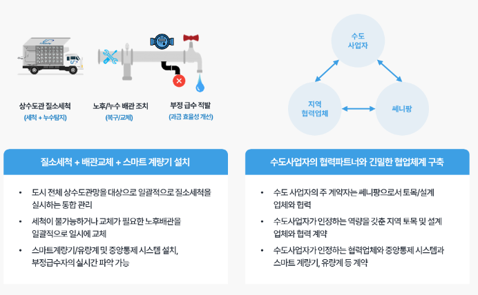 쎄니팡 이미지