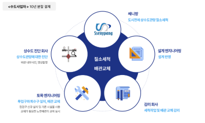 쎄니팡 이미지