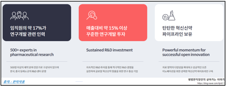 한미약품 주식회사 이미지