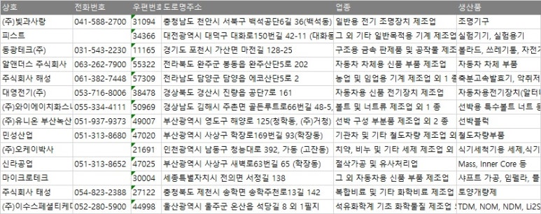 충북석유(주) 이미지