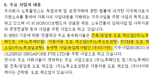 (주)노루케미칼 이미지