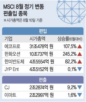금양테크주 이미지