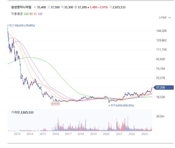 지인엔지니어링 이미지