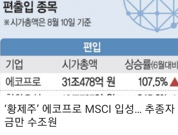 금양테크주 이미지