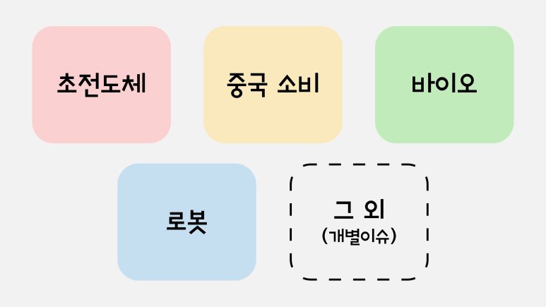 엘앤케이그룹 이미지
