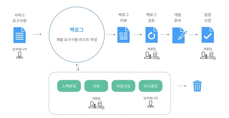 뎁스스토리 이미지