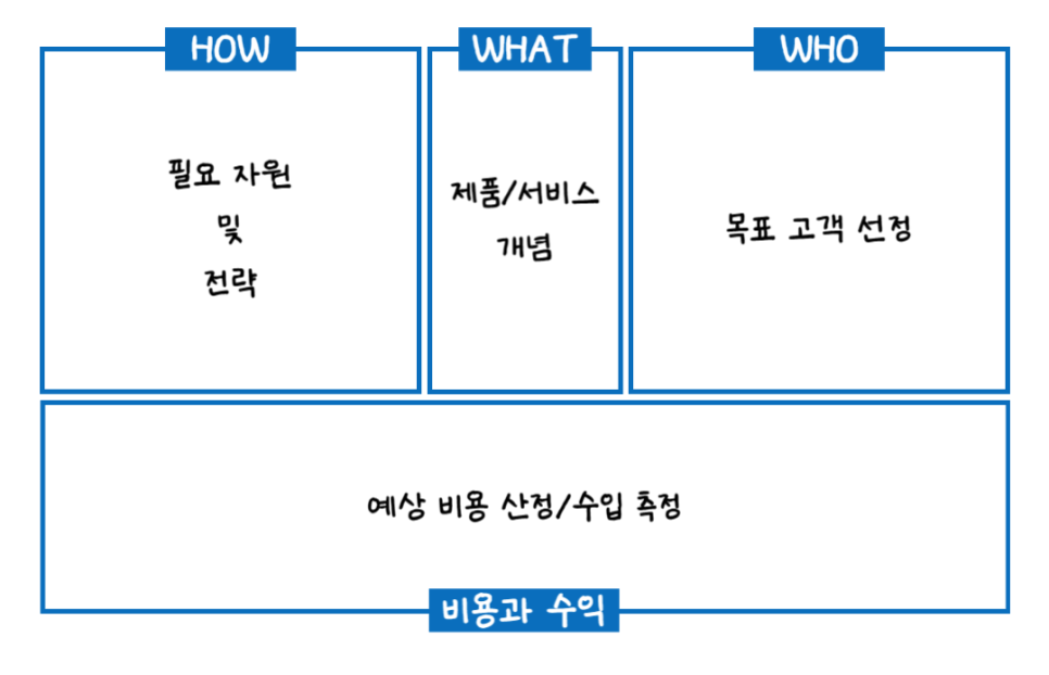 한국BMC 이미지