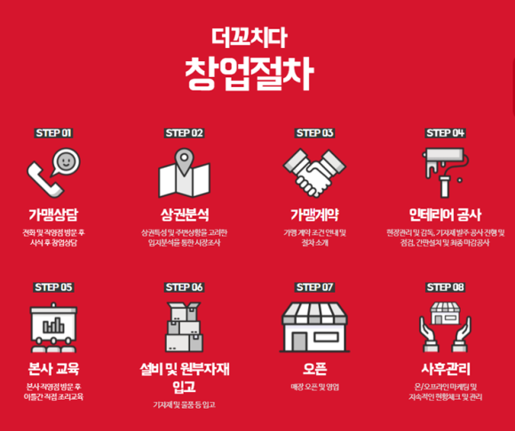 더꼬치다 이미지