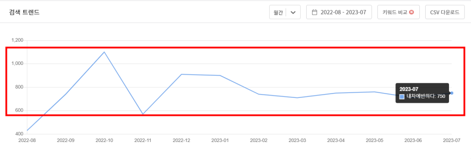 내차에반하다수성 이미지