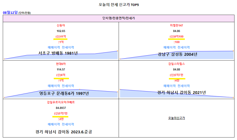 디에이치럭스 이미지