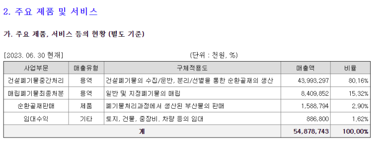 아이에스이엔티 이미지