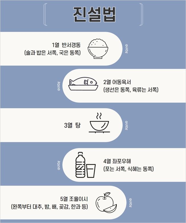 상례차림 이미지
